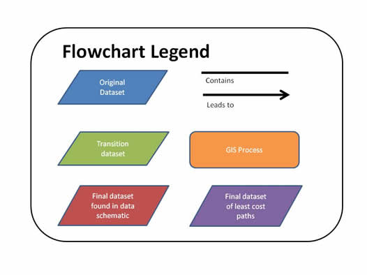 Flowchart Legend