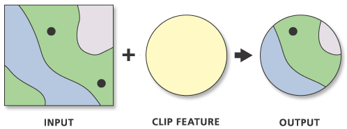 Clip polygon illustration